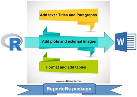 ReporteRs package .
